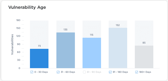 screenshot of Qualys Cloud Platform